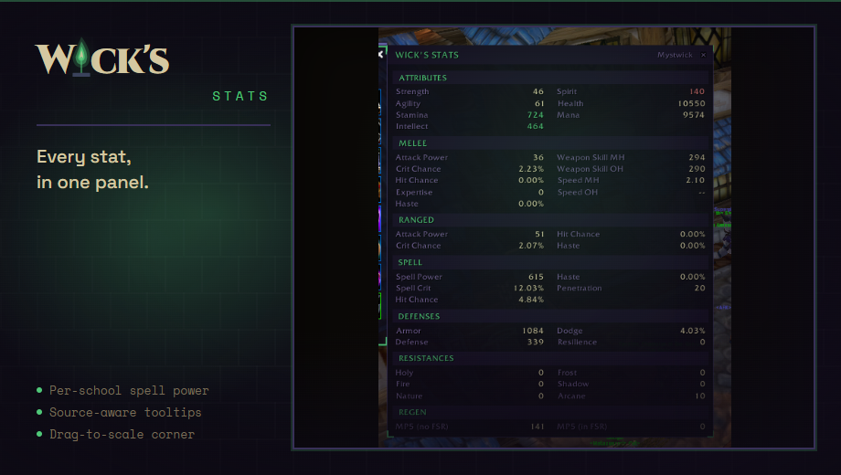 Wick's Stats card
