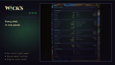 Wick's Stats